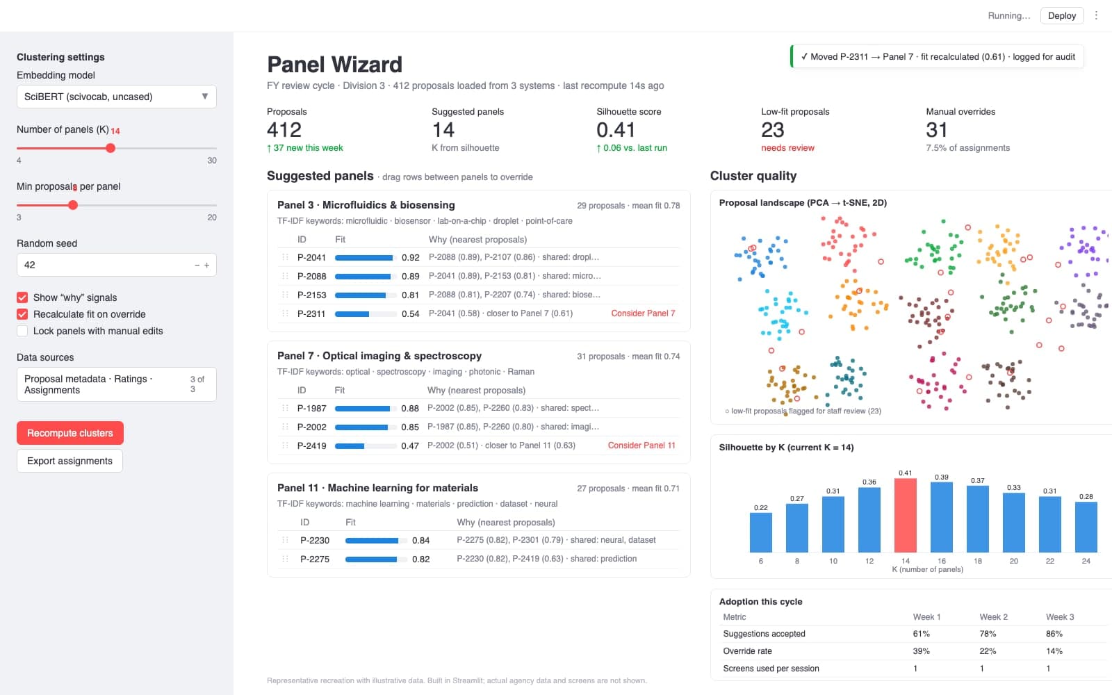 Panel Wizard: ML-assisted proposal panel formation